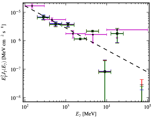 Spectra for 1FGL_J1322.0-4515
