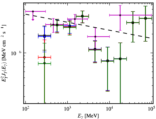 Spectra for 1FGL_J1328.2-4729