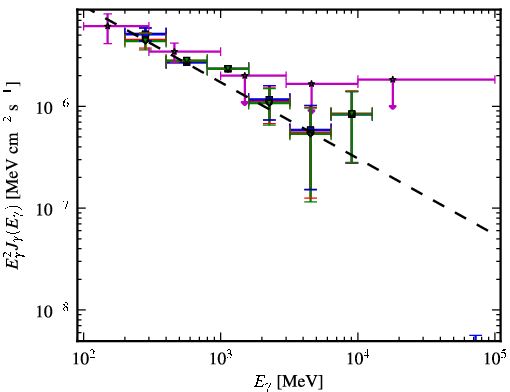 Spectra for 1FGL_J1333.4-4036