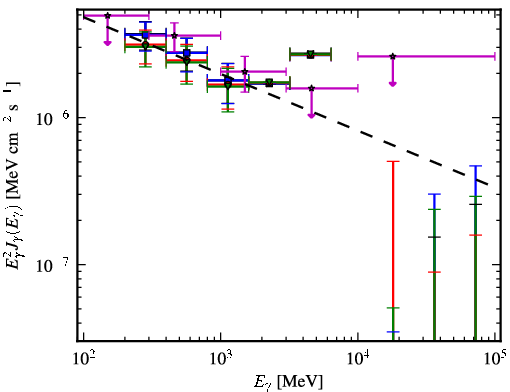 Spectra for 1FGL_J1334.2-4448