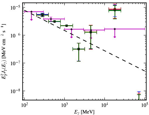 Spectra for 1FGL_J1341.1-2045