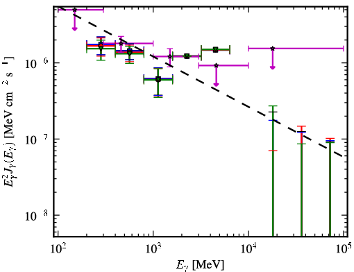 Spectra for 1FGL_J1359.1+5539
