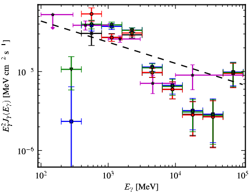 Spectra for 1FGL_J1405.1-6123c