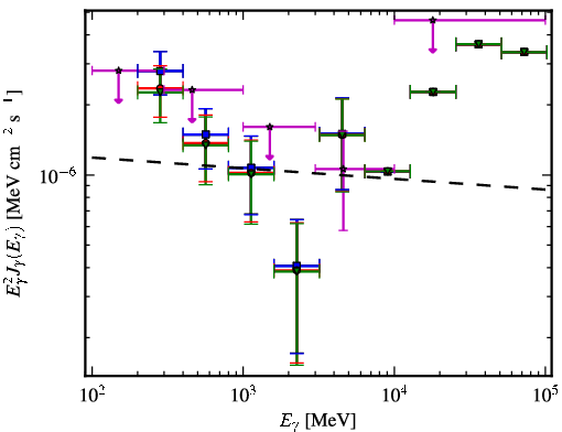 Spectra for 1FGL_J1406.2-2510