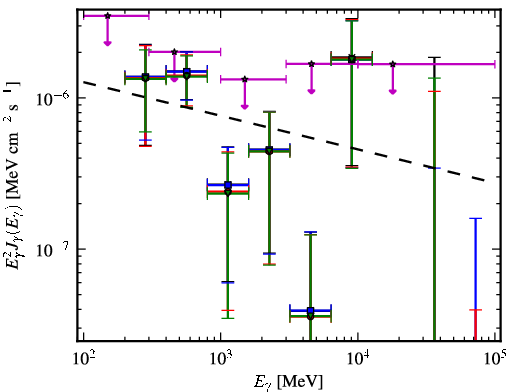 Spectra for 1FGL_J1407.5-0944