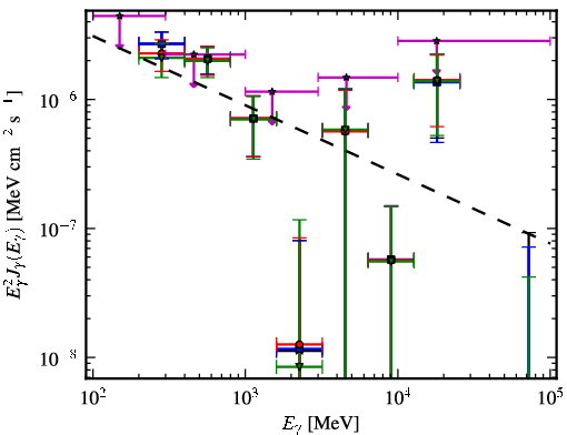 Spectra for 1FGL_J1407.9-2928