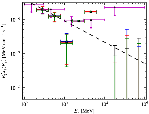 Spectra for 1FGL_J1422.7+3743