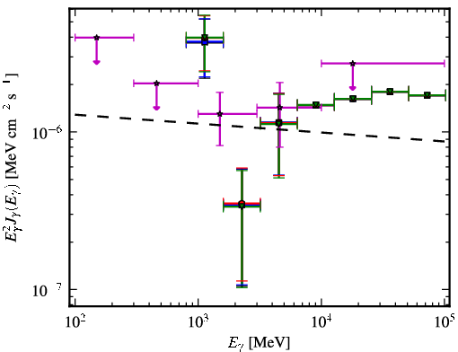 Spectra for 1FGL_J1424.5-7847