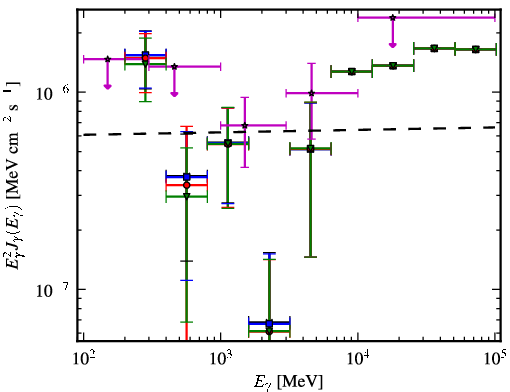 Spectra for 1FGL_J1426.0+3403