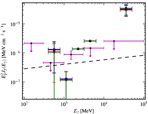 Spectra for 1FGL_J1439.2+3930