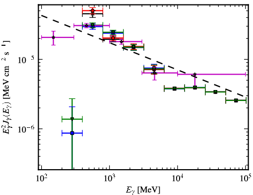 Spectra for 1FGL_J1459.4-6053