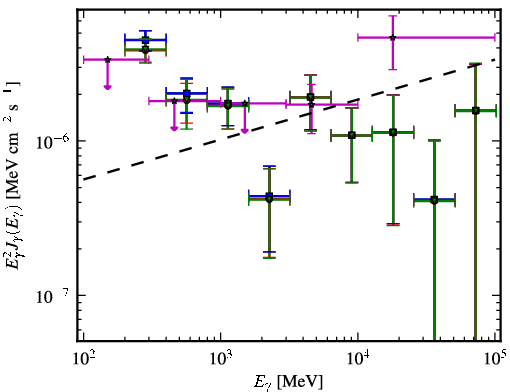 Spectra for 1FGL_J1503.5-1544
