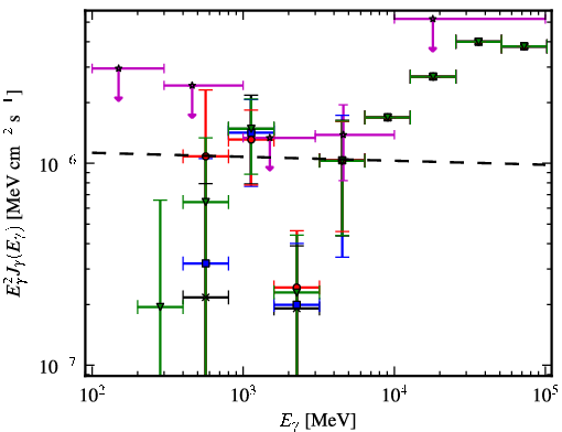 Spectra for 1FGL_J1505.1-3435