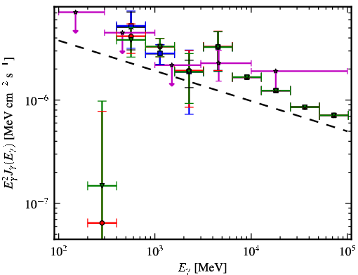 Spectra for 1FGL_J1514.1-4745