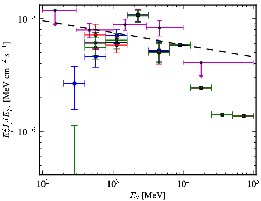 Spectra for 1FGL_J1514.1-4945
