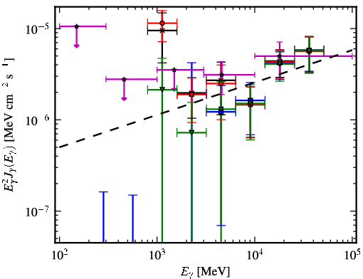 Spectra for 1FGL_J1514.7-5917