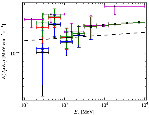 Spectra for 1FGL_J1521.0-0350