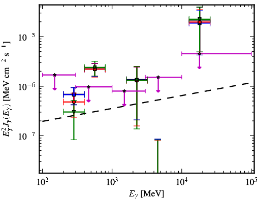 Spectra for 1FGL_J1527.6+4152