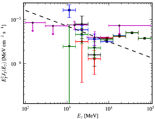 Spectra for 1FGL_J1542.6-5407c
