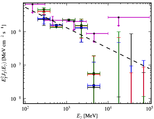 Spectra for 1FGL_J1544.0-0252