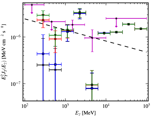 Spectra for 1FGL_J1549.7-0659