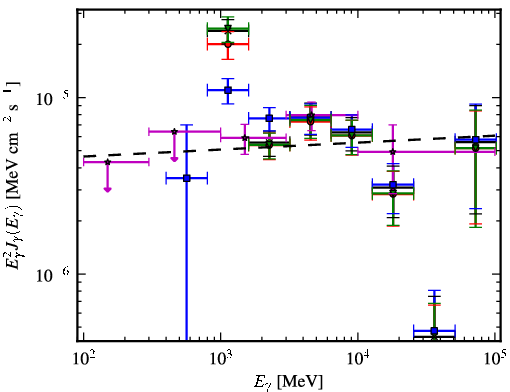 Spectra for 1FGL_J1552.4-5609