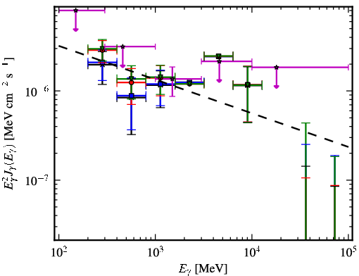 Spectra for 1FGL_J1553.4-2425