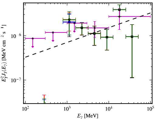 Spectra for 1FGL_J1553.5-3116