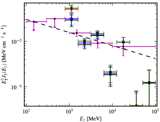 Spectra for 1FGL_J1554.8-5312c