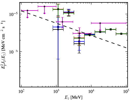 Spectra for 1FGL_J1555.9-5226c