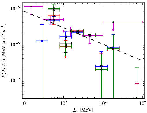 Spectra for 1FGL_J1601.7-4217c