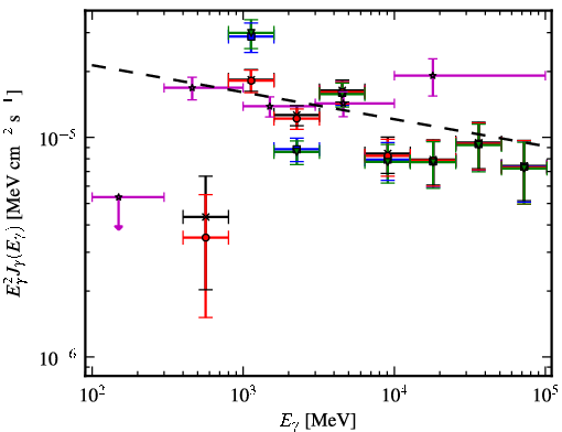 Spectra for 1FGL_J1603.8-4903
