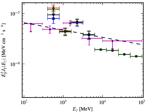 Spectra for 1FGL_J1614.0-2230