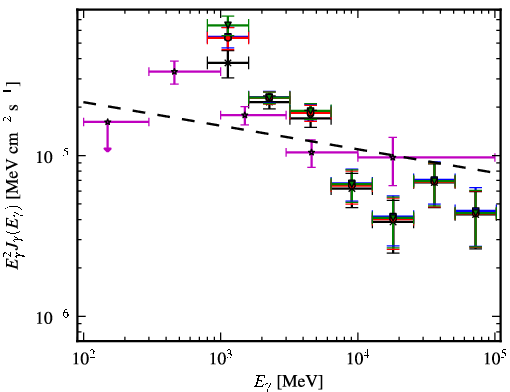 Spectra for 1FGL_J1614.7-5138c
