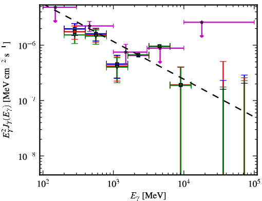 Spectra for 1FGL_J1616.1+4637