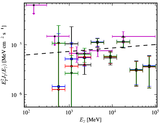 Spectra for 1FGL_J1617.5-5105c
