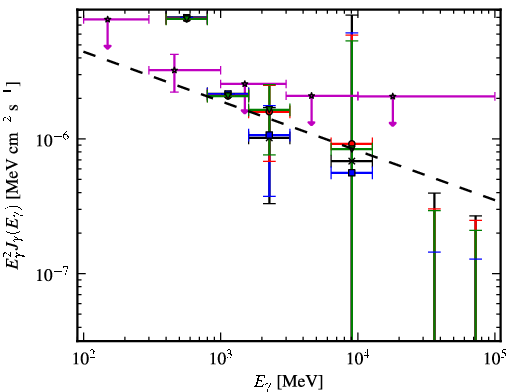 Spectra for 1FGL_J1620.9-2731