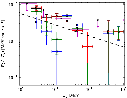 Spectra for 1FGL_J1623.5-2345c
