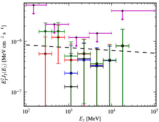 Spectra for 1FGL_J1624.7-0642