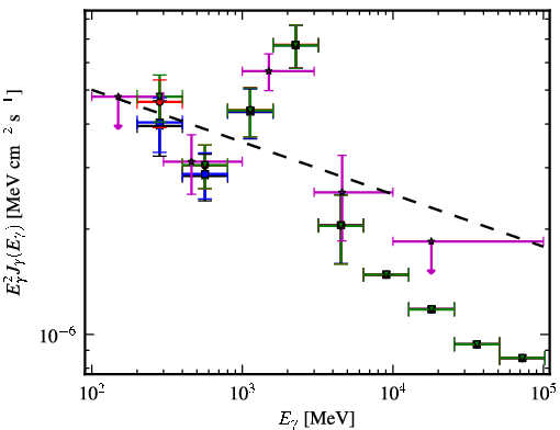 Spectra for 1FGL_J1625.3-0019