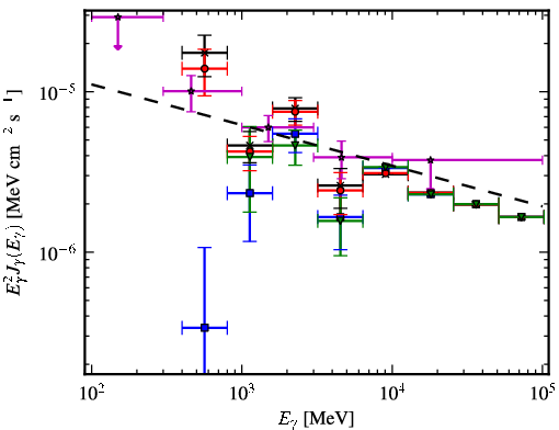 Spectra for 1FGL_J1625.8-2429c