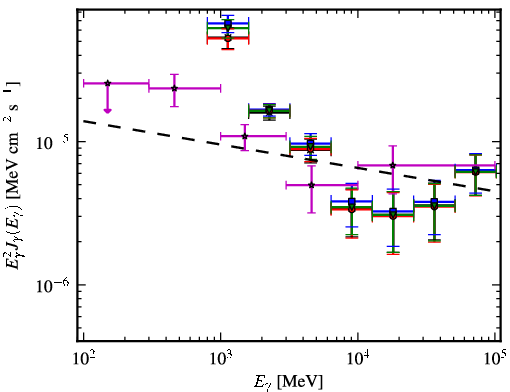 Spectra for 1FGL_J1626.0-4917c