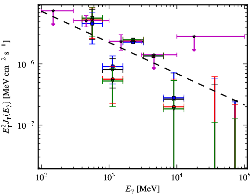 Spectra for 1FGL_J1626.2-2038
