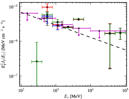 Spectra for 1FGL_J1626.2-2956