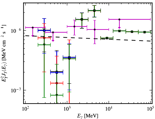 Spectra for 1FGL_J1627.6+3218