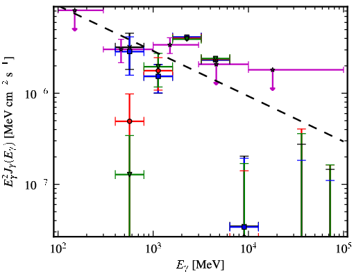 Spectra for 1FGL_J1629.5-6147