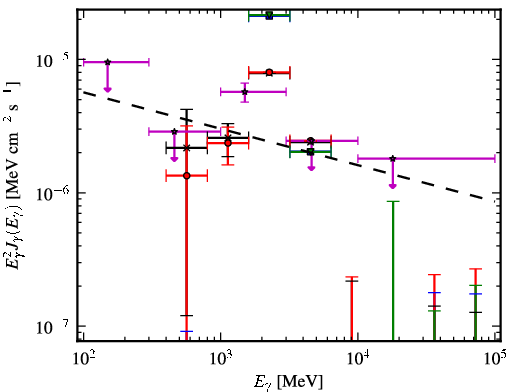 Spectra for 1FGL_J1632.7-2431c