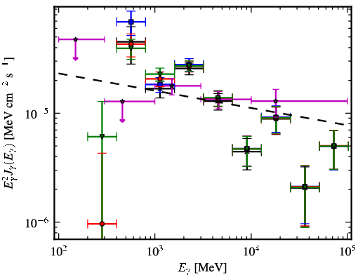Spectra for 1FGL_J1635.7-4715c