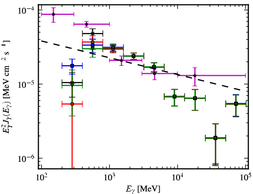 Spectra for 1FGL_J1636.4-4737c