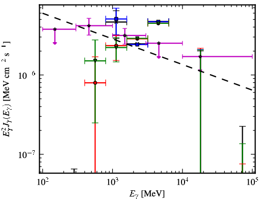 Spectra for 1FGL_J1645.0-2155c